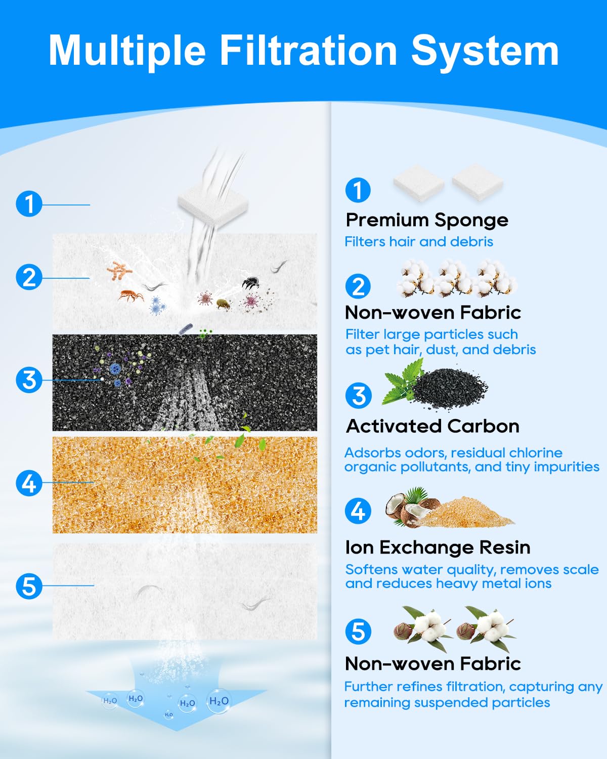 MyfatBOSS easy prep soak and rinse steps for better filtration performance.