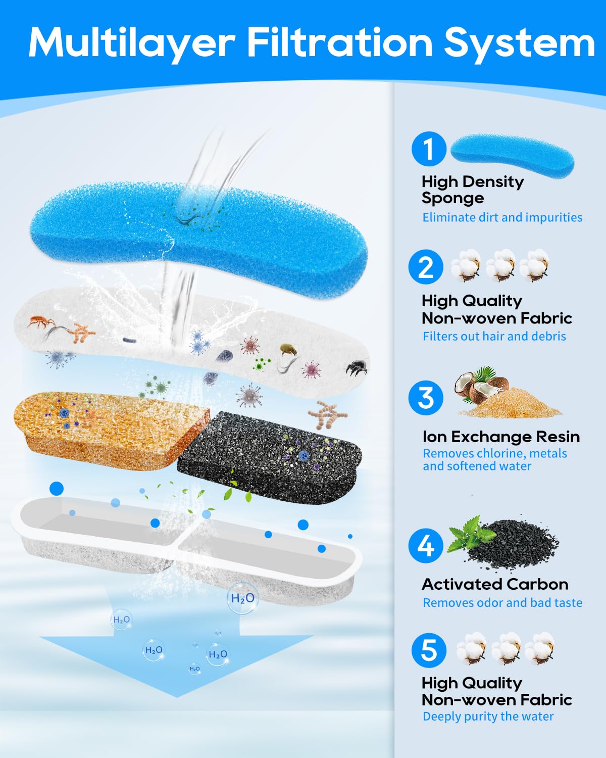 MyfatBOSS multilayer filter system captures hair and debris for cleaner sipping.