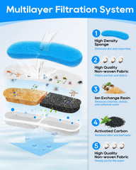 MyfatBOSS multilayer filter system captures hair and debris for cleaner sipping.