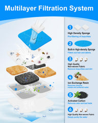 Close-up of multilayer filtration captures hair and debris for fresher water.