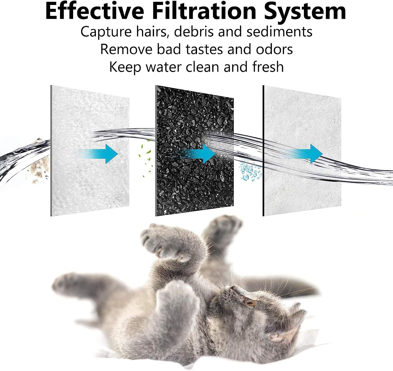 MyfatBOSS filter compatible with Petmate Replendish for easy swaps.