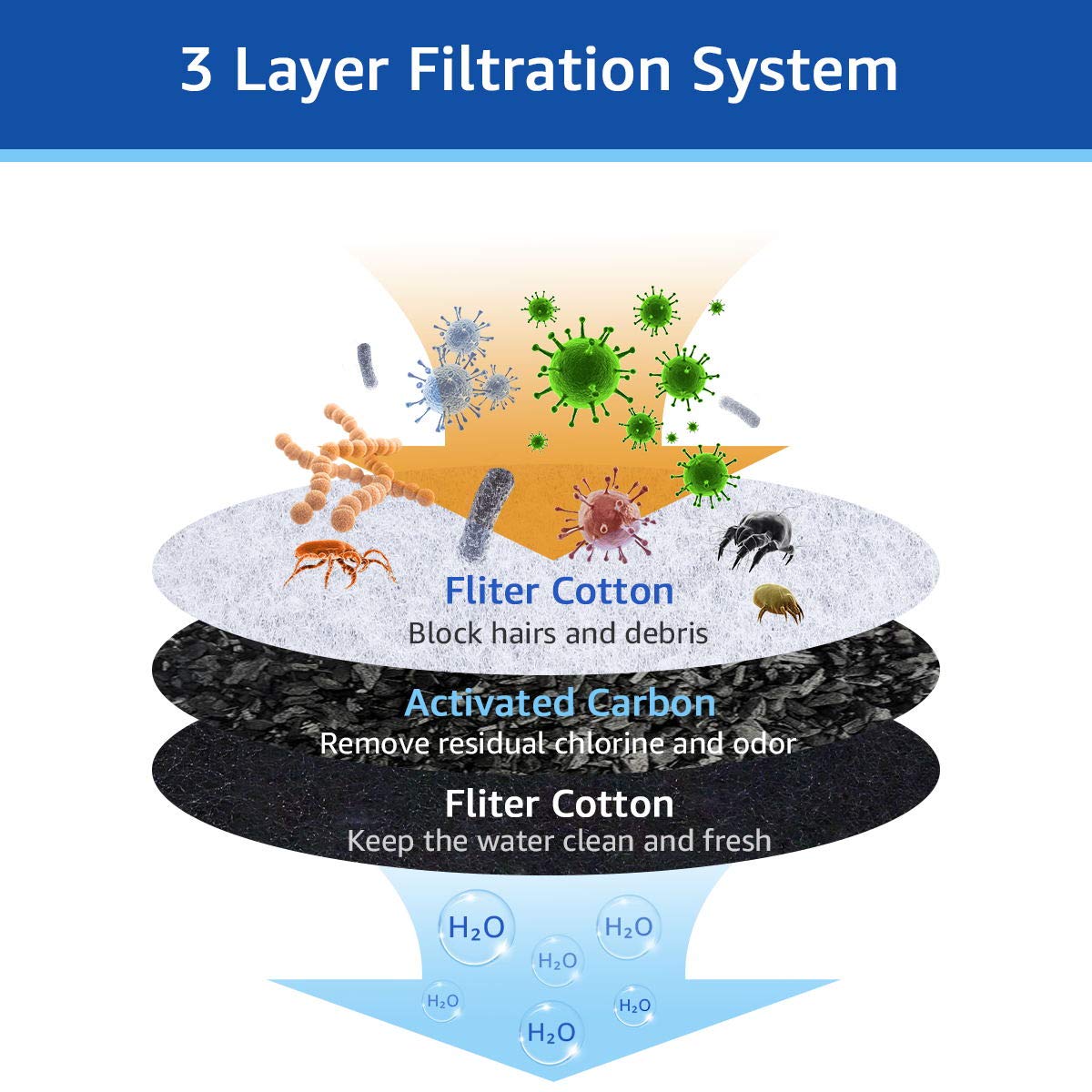 MyfatBOSS Pioneer-compatible filter set for multiple model numbers.