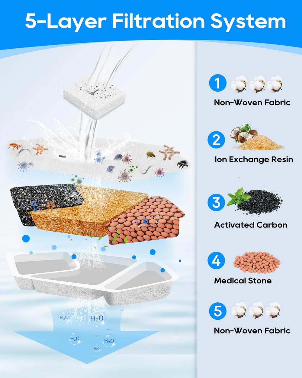 MyfatBOSS pre-filter sponges trap hair and debris before filtration.