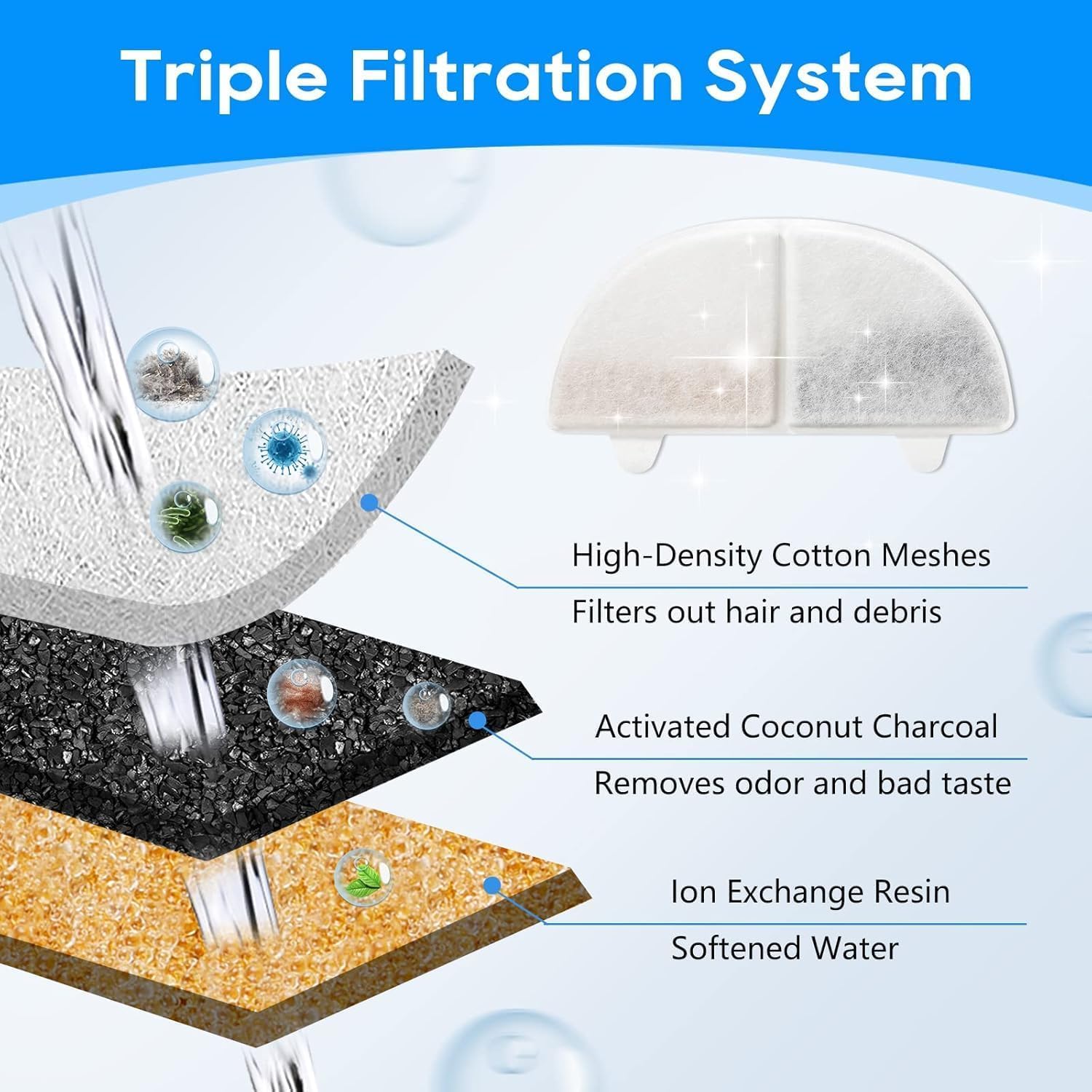 Soak and rinse guidance for MyfatBOSS filters before use