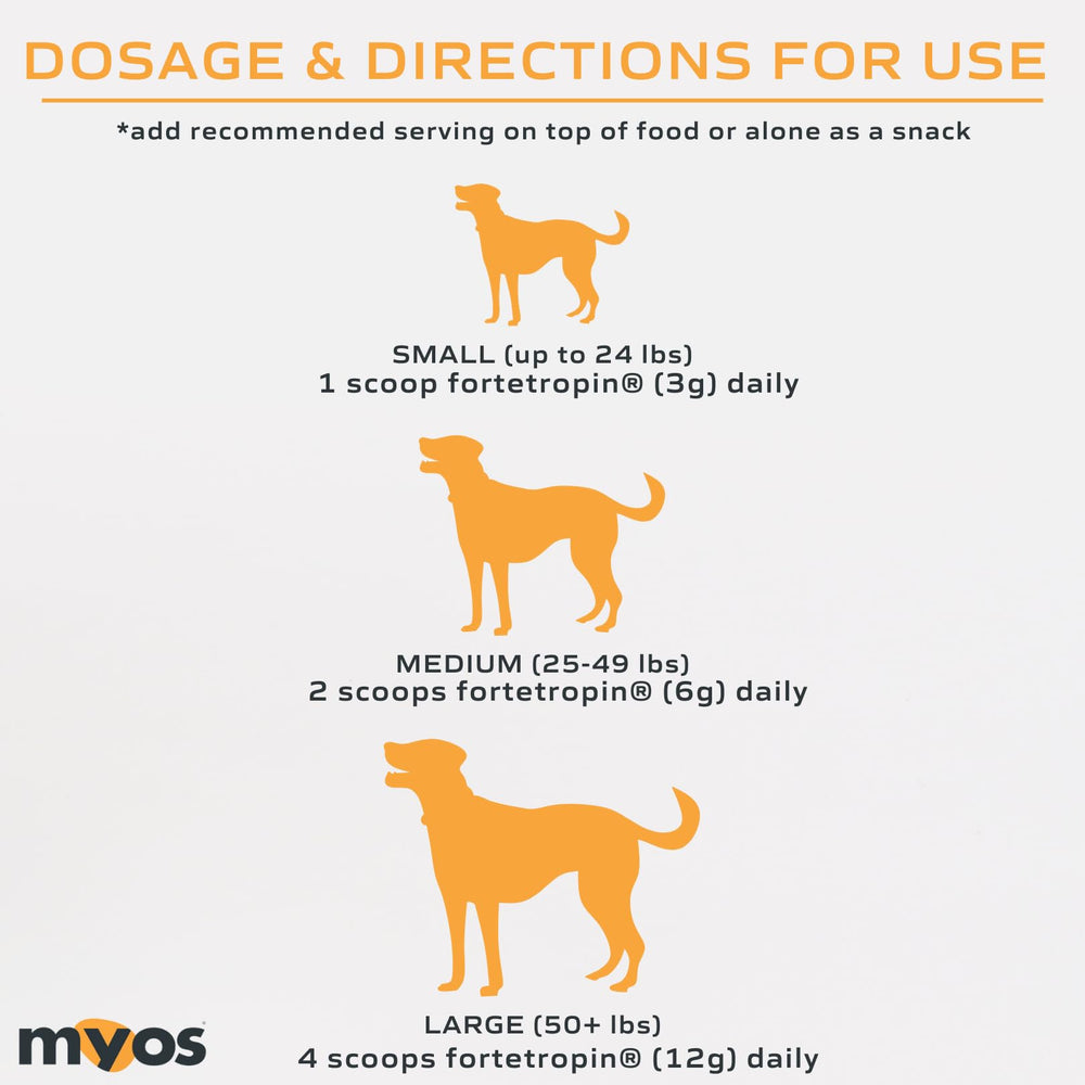 Packaging box of MYOS Canine Muscle Formula shown for quality and trust.
