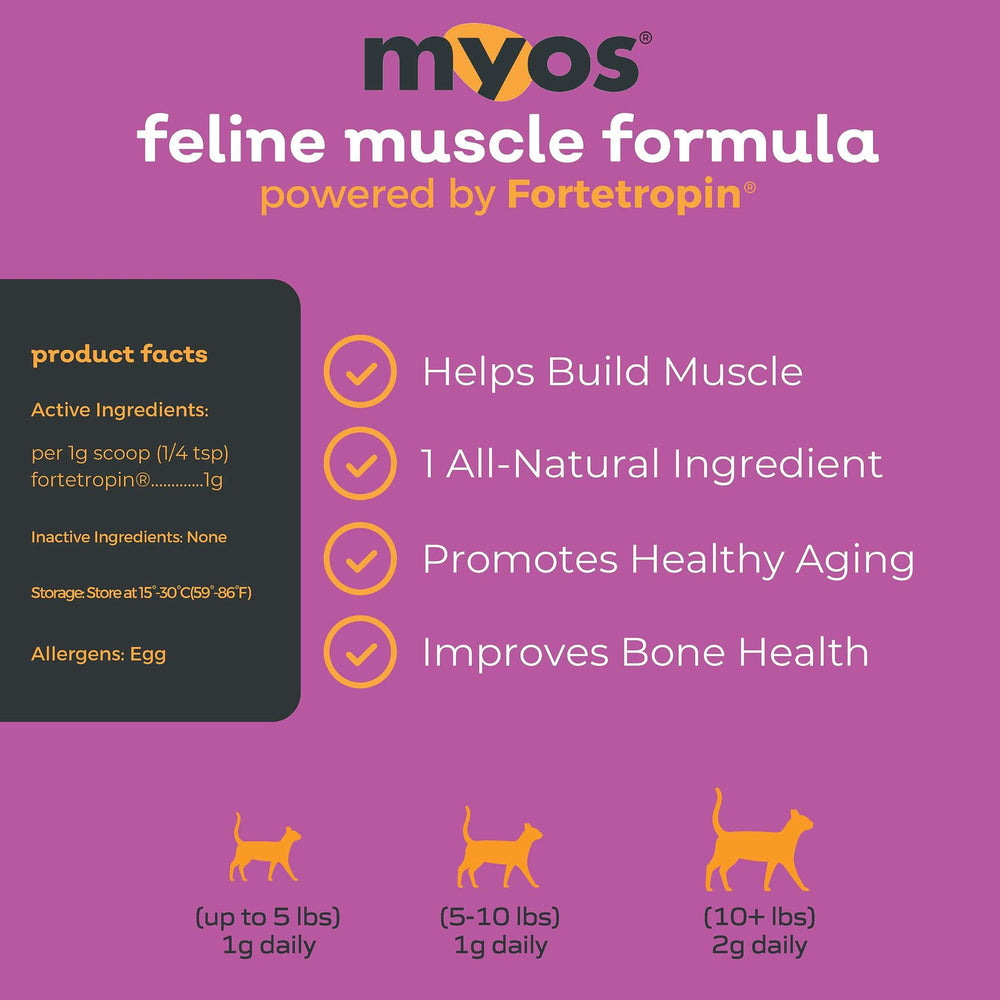 MYOS Feline Muscle Formula senior-cat setting supports a daily wellness routine.
