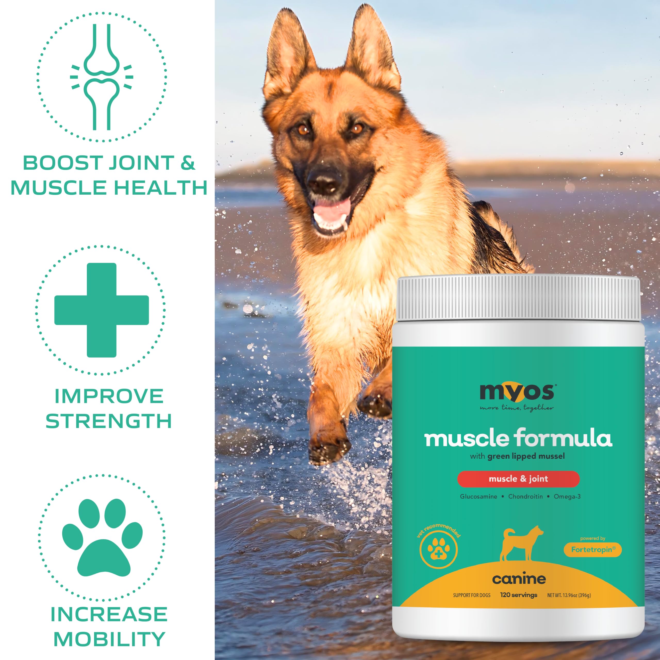 Glucosamine inclusion visible in MYOS formula.