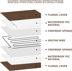 NAMOTEK three-layer construction including fire retardant cotton.