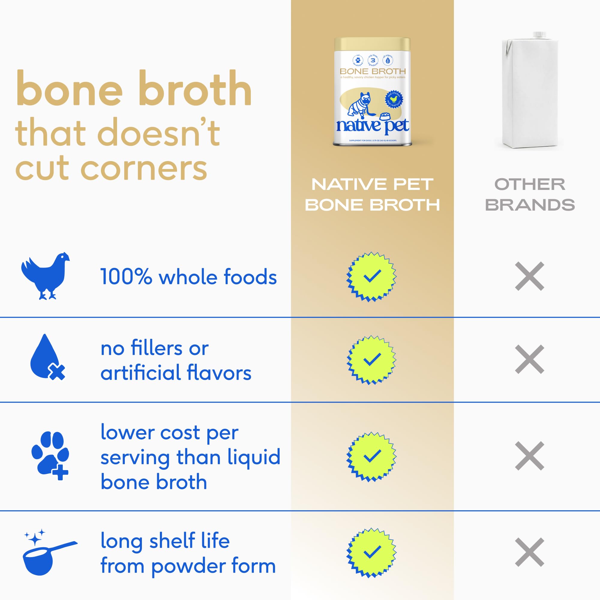 Native Pet bone broth powder cat and dog friendly topper on meals.