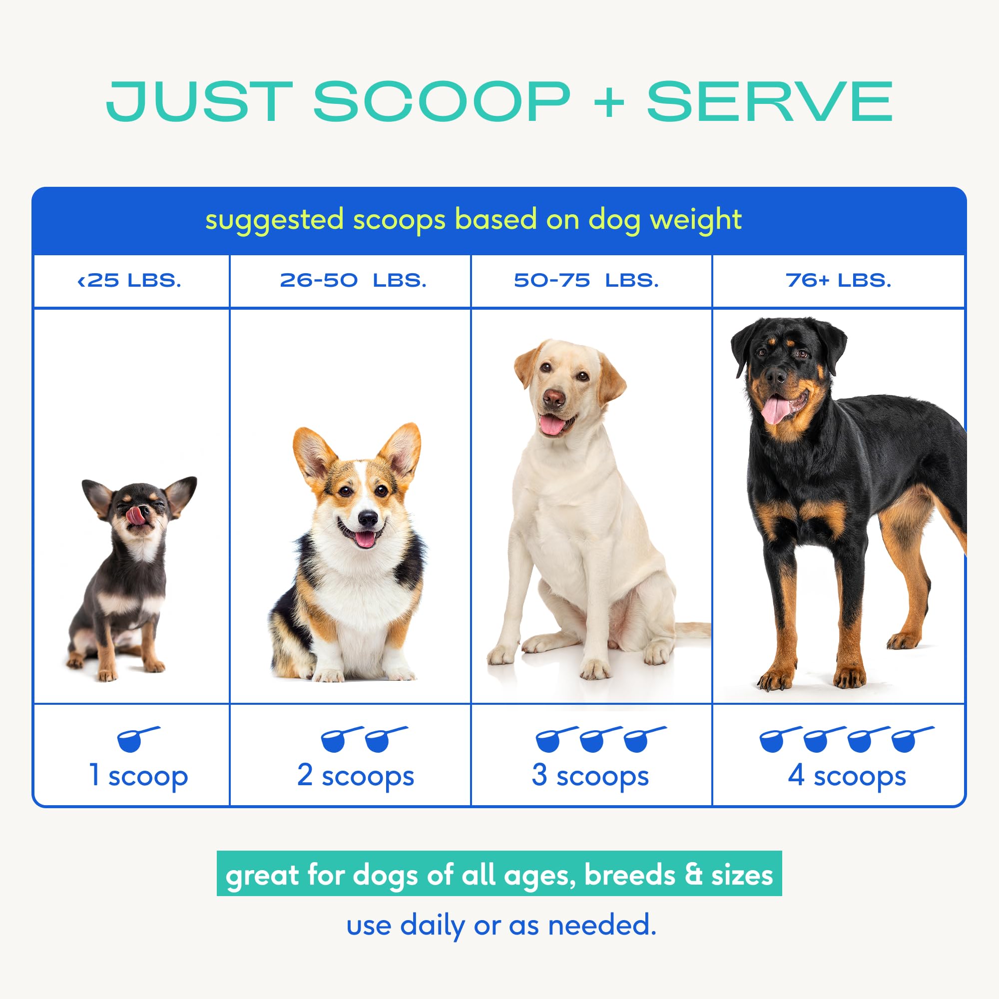 Native Pet Colostrum for Dogs powder on wet food highlights allergy and immune support.