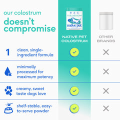 Native Pet Colostrum for Dogs topping food image showcases easy sprinkle over meals.