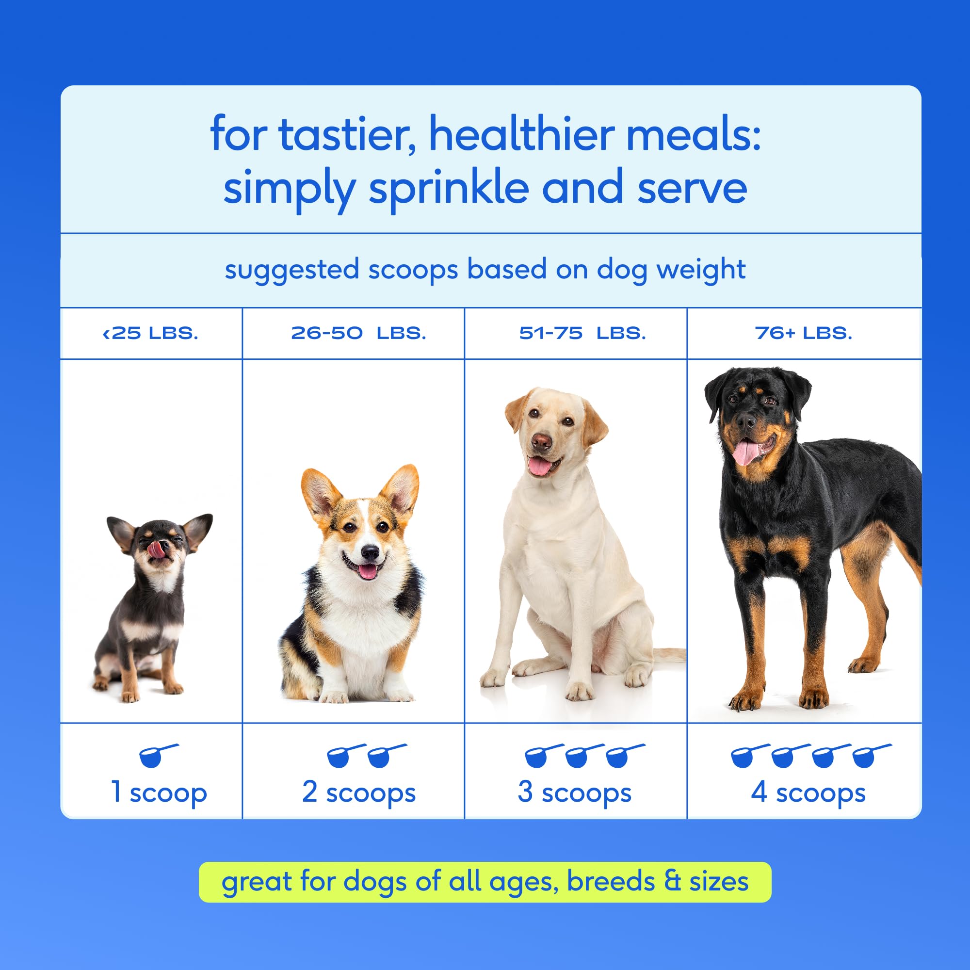 Native Pet probiotics included in the powder support balanced digestion.