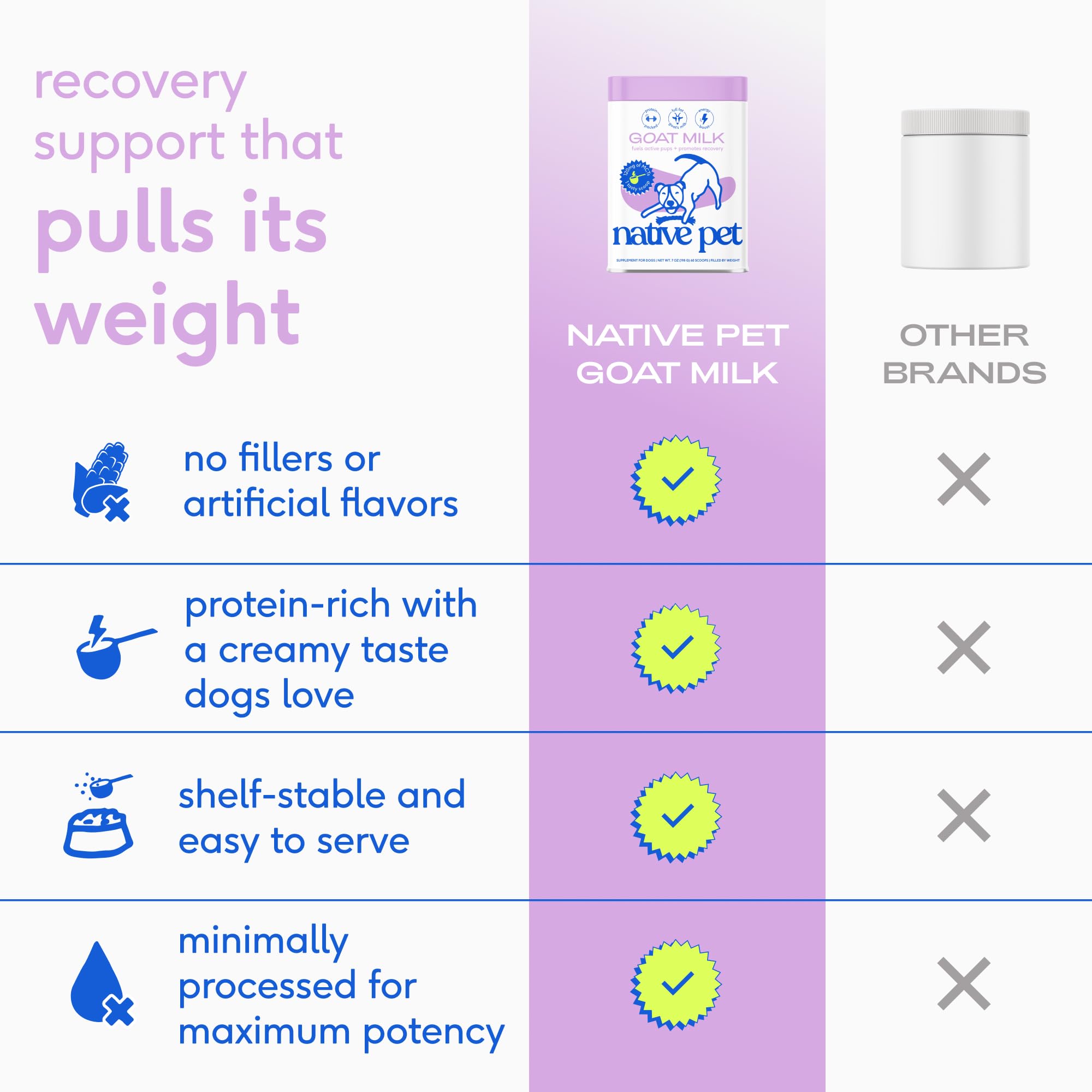 Native Pet Goat Milk Powder aids post-workout recovery and energy