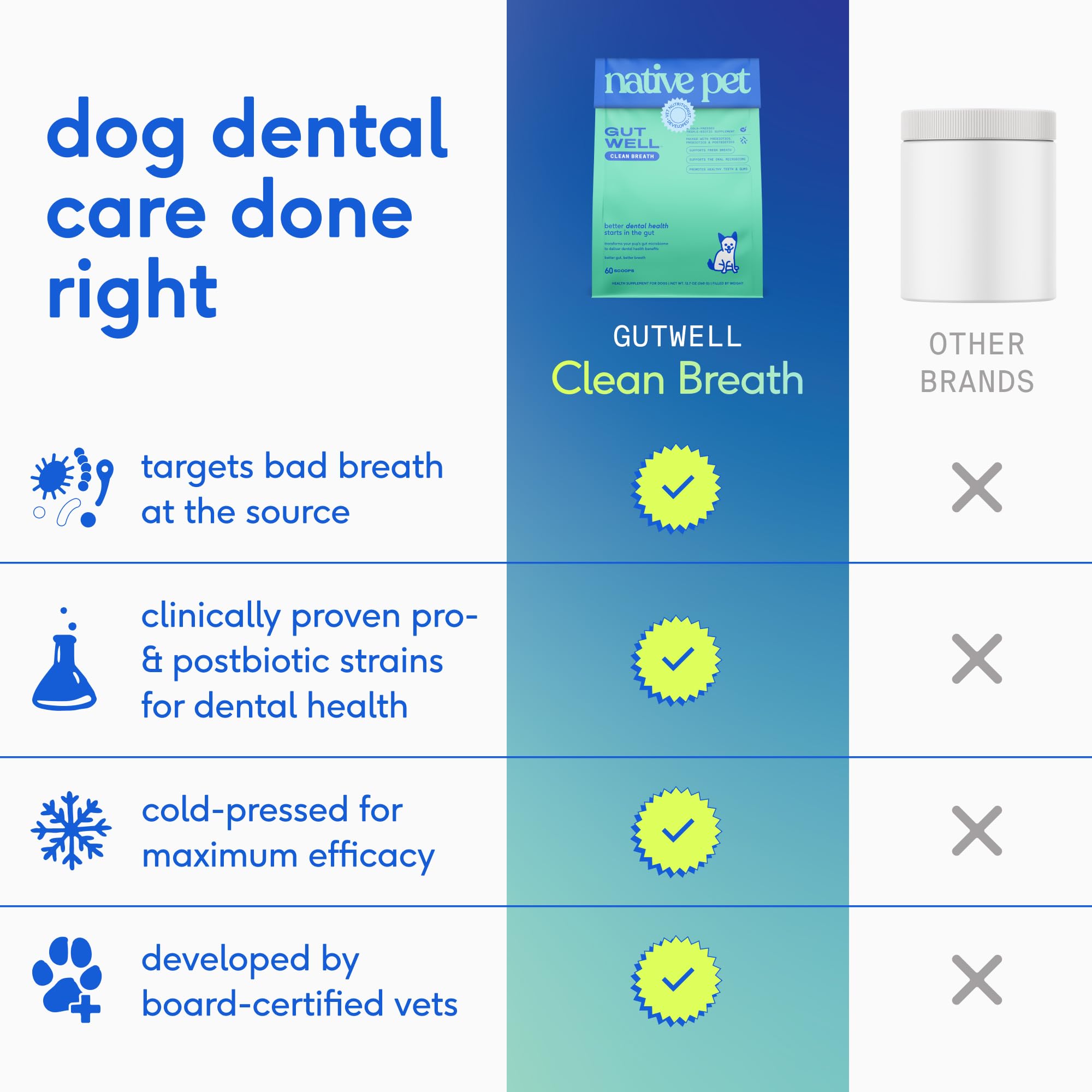 Native Pet GutWell cold-pressed process preserves probiotic potency.