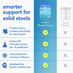 Native Pet GutWell Power Poop being sprinkled on dog food for digestion