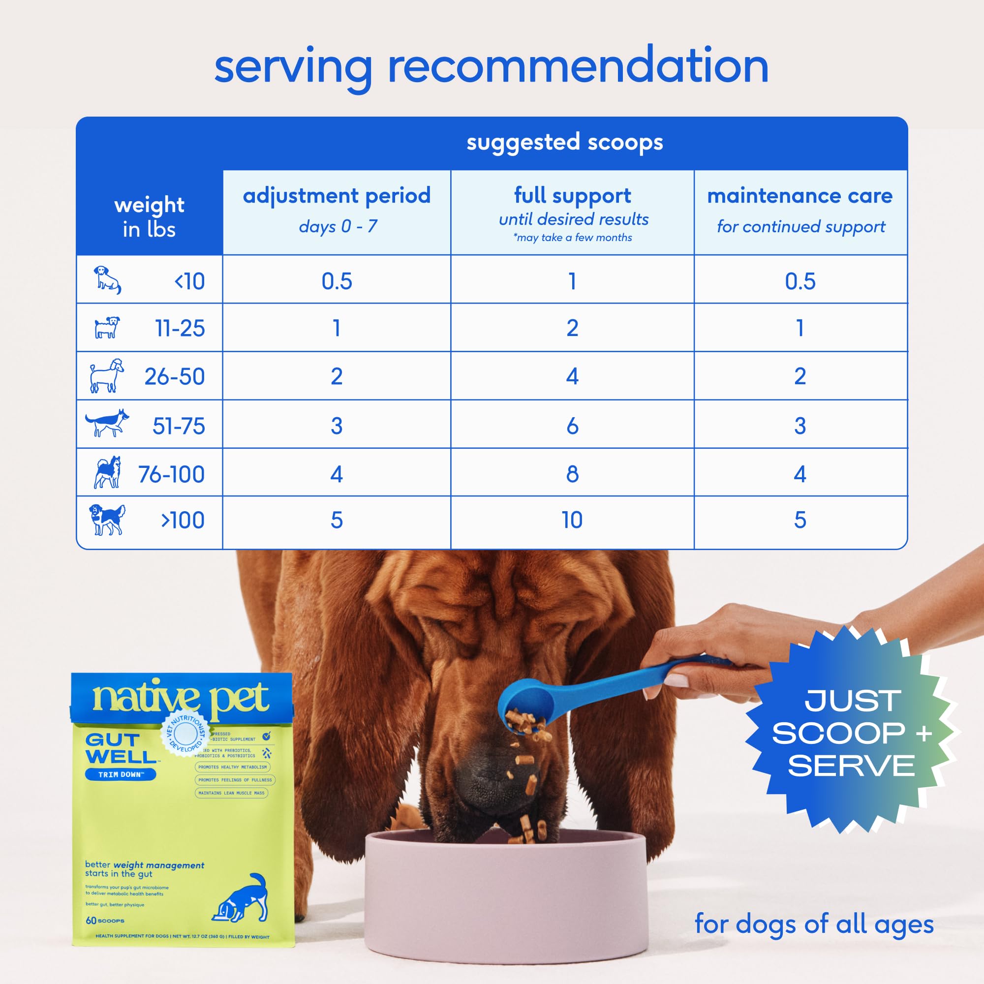 Native Pet GutWell Trim Down serving tips help dogs of all sizes at meals