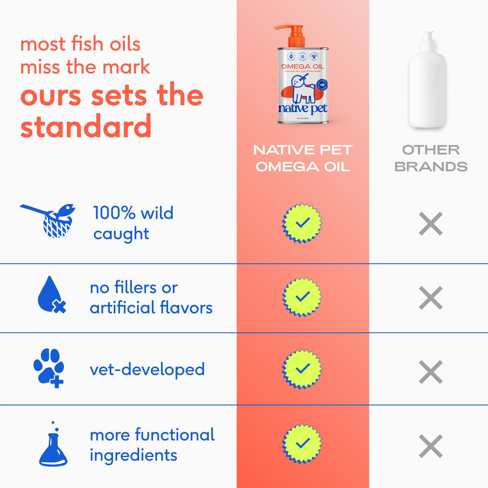 Native Pet Omega-3 coat-shine-closeup highlights glossy fur and skin support.