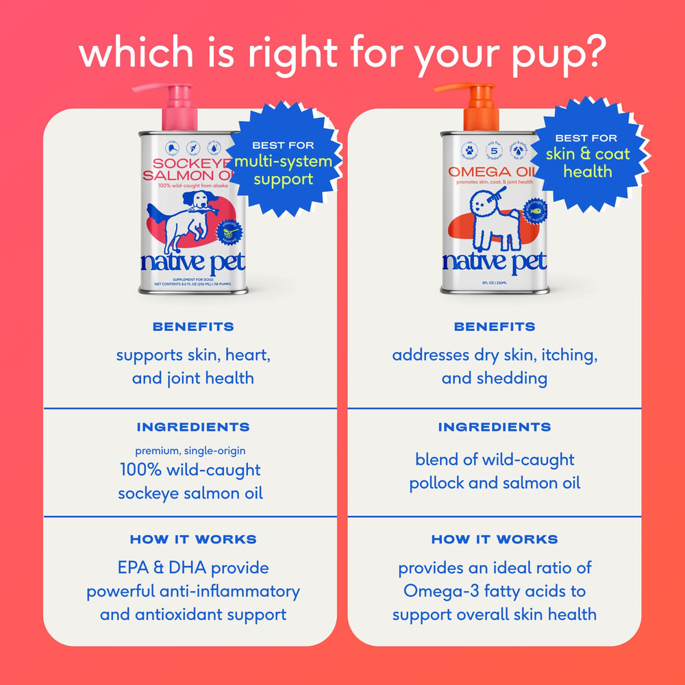 Native Pet Omega 3 supports joint mobility for active dogs.