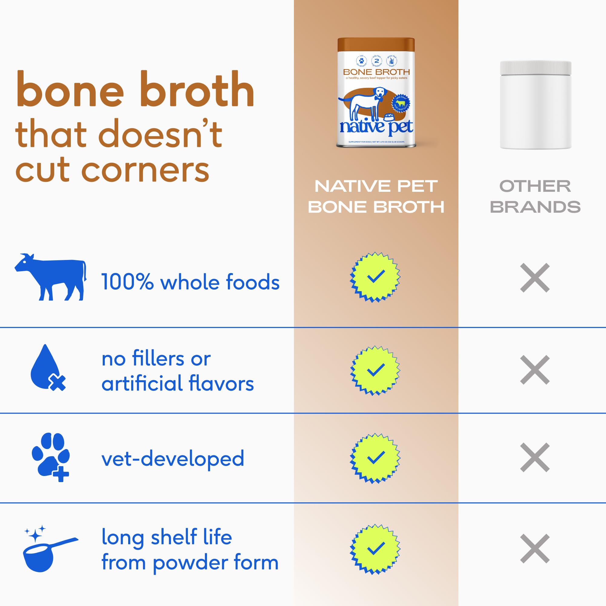 Native Pet for picky eaters toppers entice dogs without forcing meals.