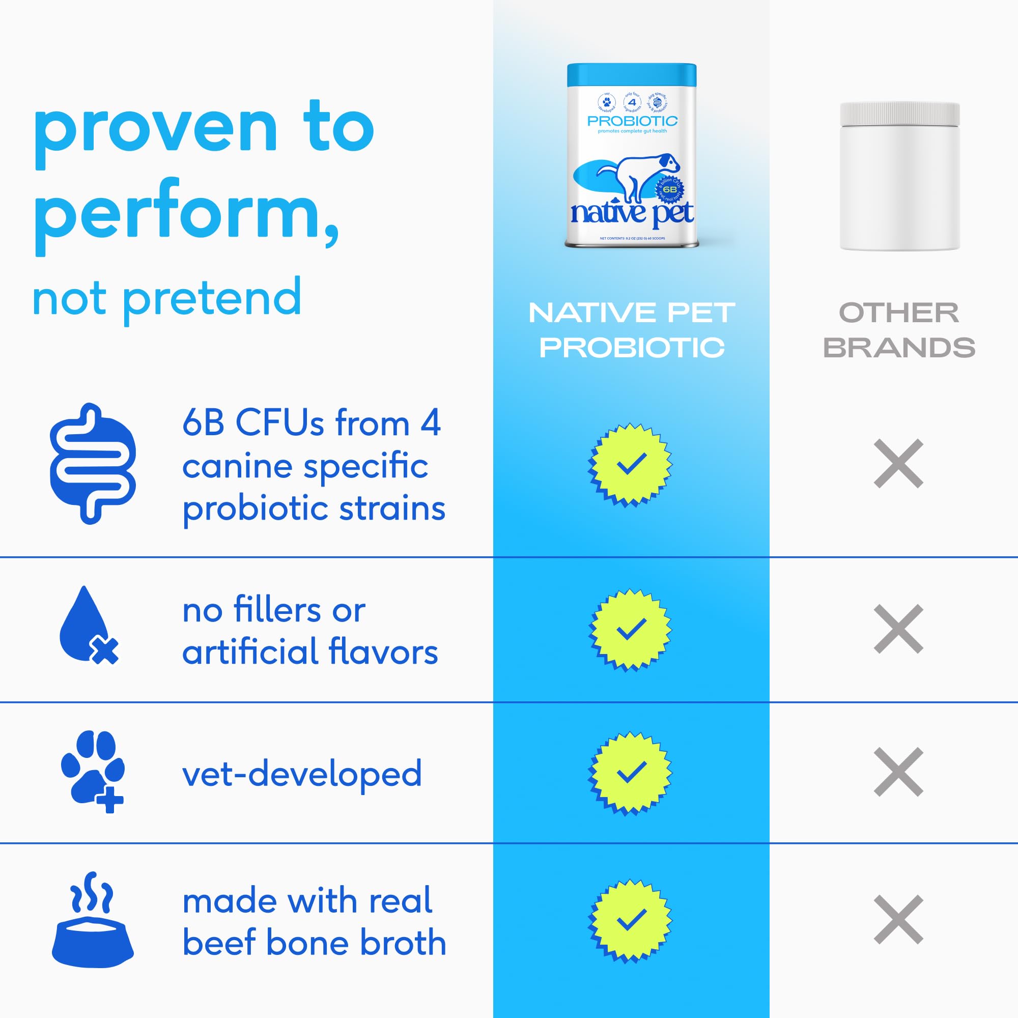 Native Pet Probiotics dog food topper dish offers tasty, gut-friendly addition