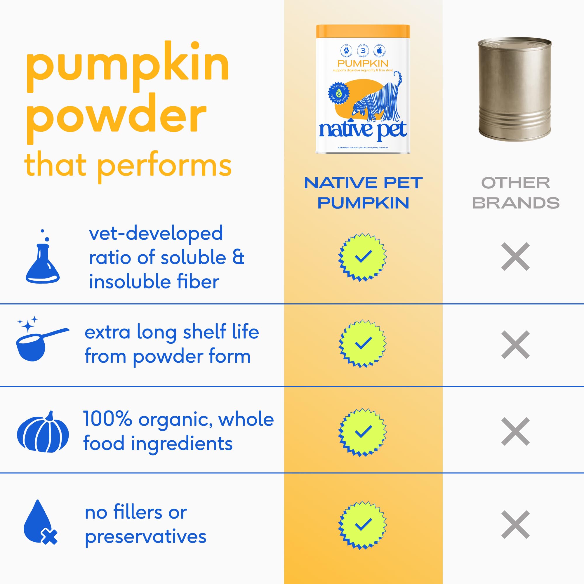 Vet-developed fiber ratio highlighted on Native Pet pumpkin powder packaging.