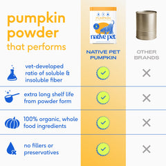 Native Pet vet-developed fiber balance signals a thoughtful formula for regular meals