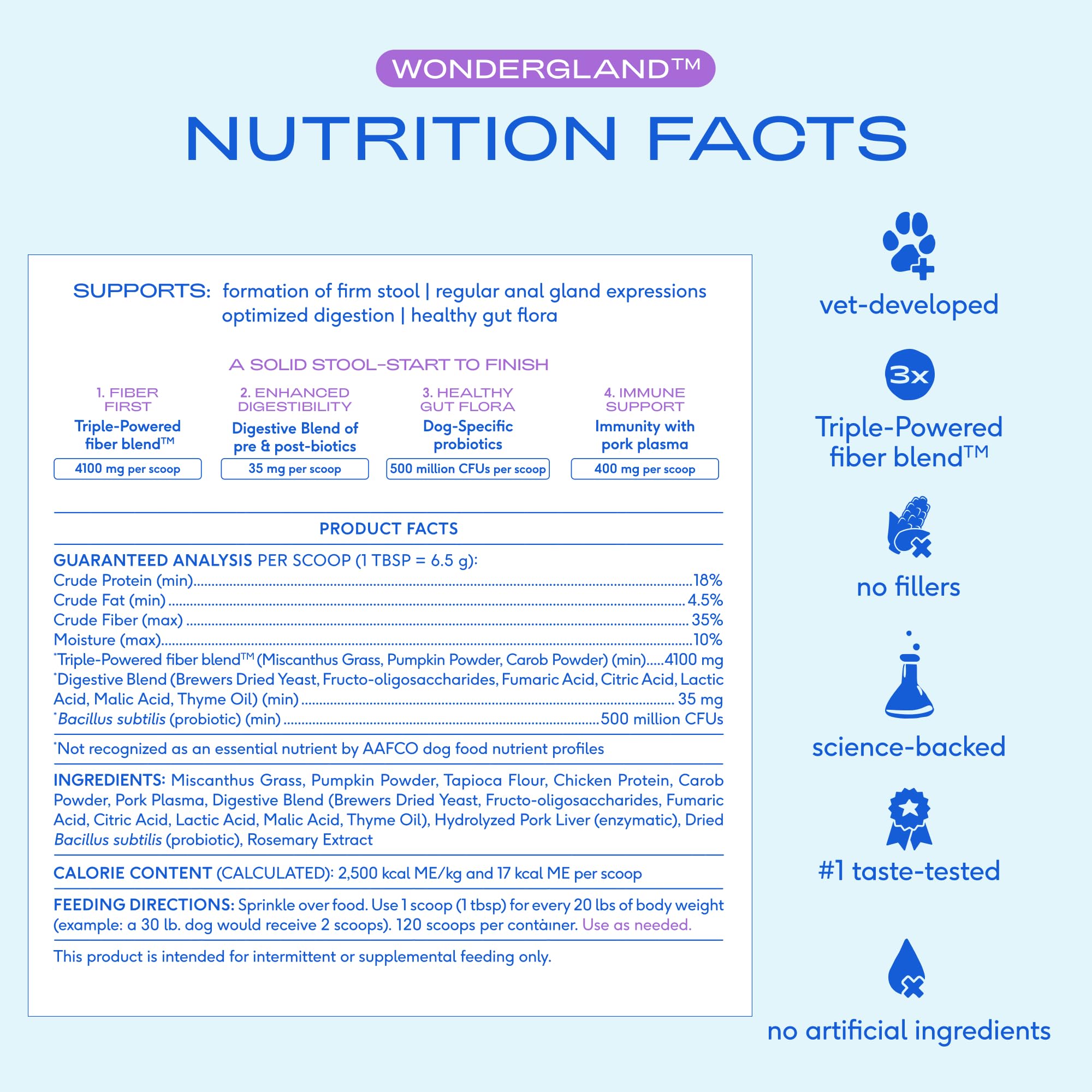 Native Pet WonderGland sprinkle-on-meal demonstrates easy fiber addition at mealtime.
