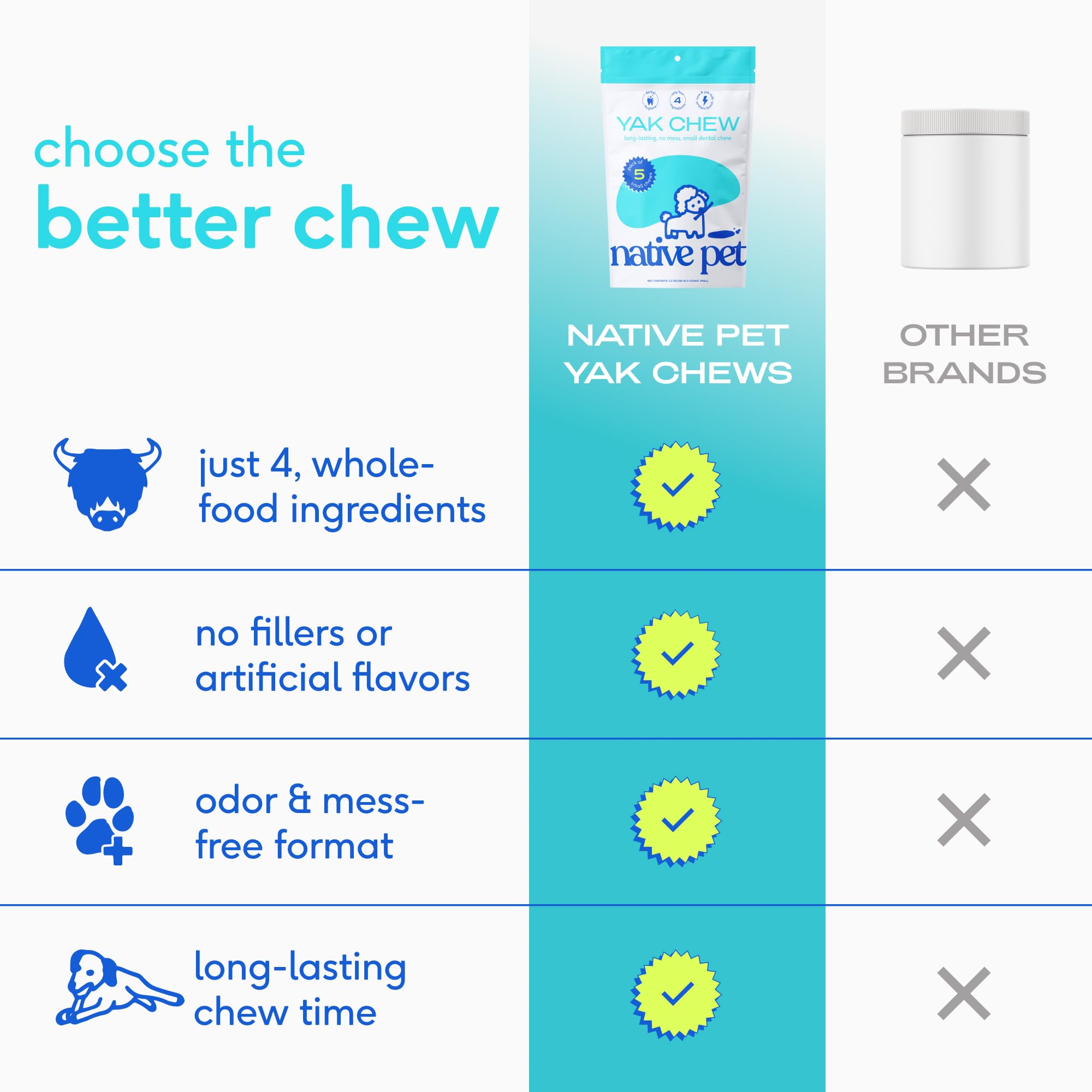 Native Pet yak cheese Himalayan chew with dog actively gnawing demonstrates dental health support.