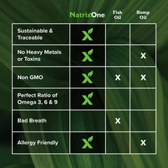 NatrixOne Camelina Oil heart-health focus image suggests potential cardiovascular support