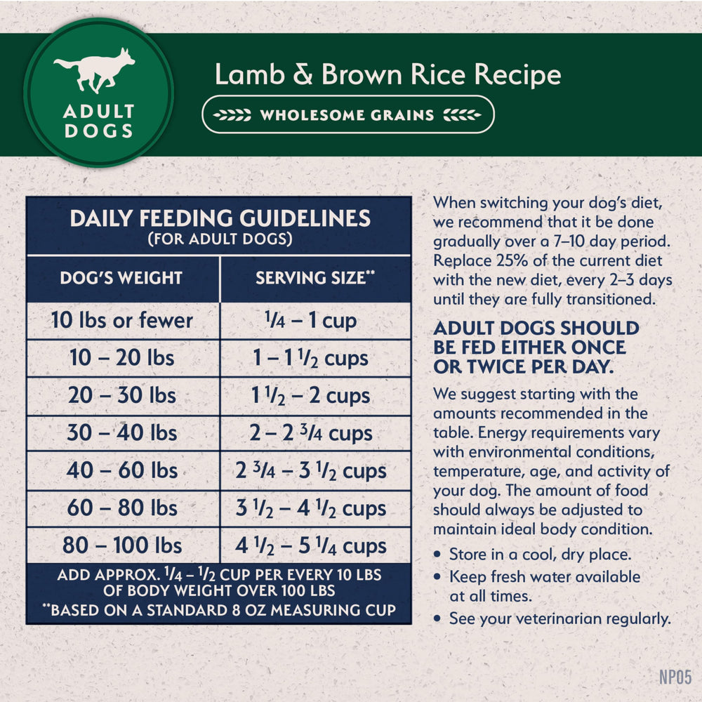 Feed with Confidence safety testing for Natural Balance L.I.D.