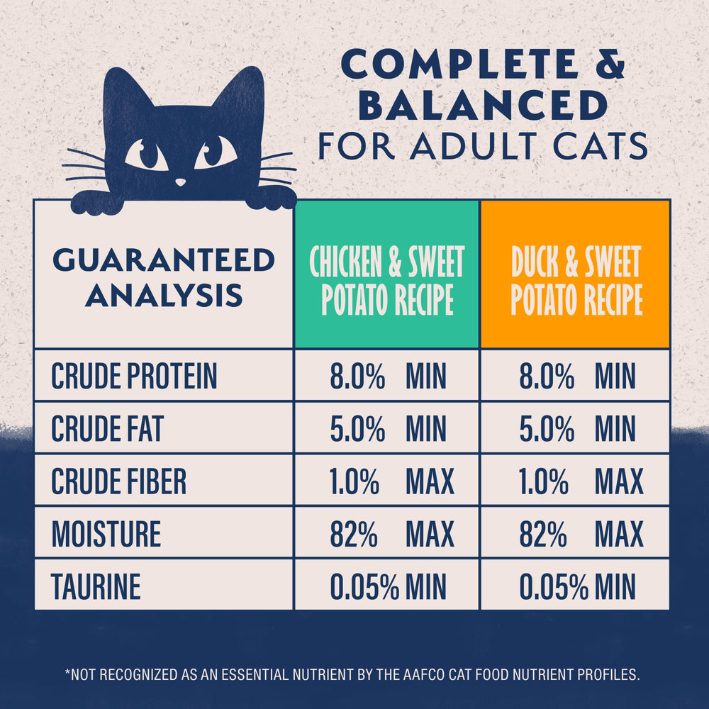 Natural Balance grain-free cat food with poultry protein and fiber support.