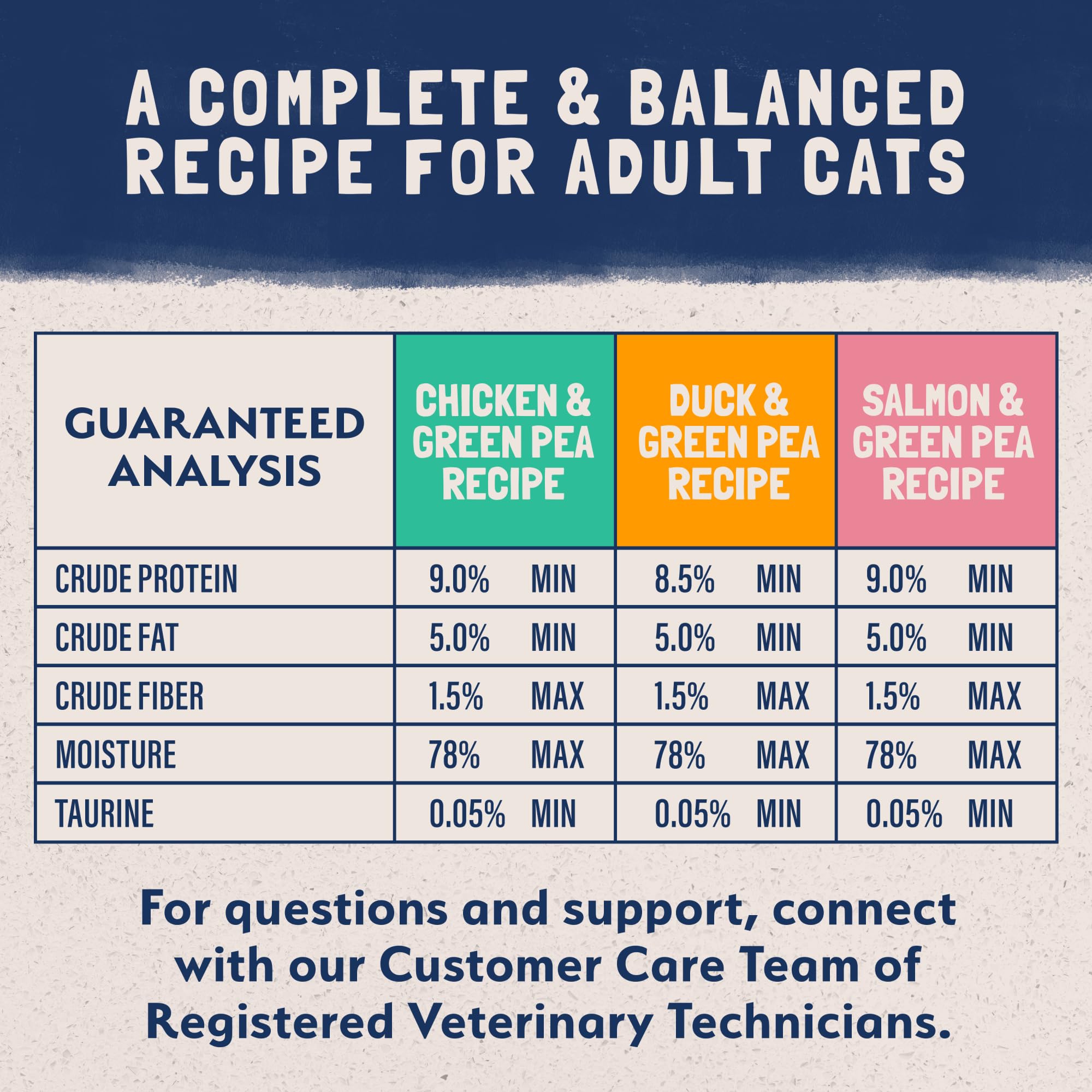 Natural Balance no-grains image illustrating soy-gluten-free formula without artificial colors.