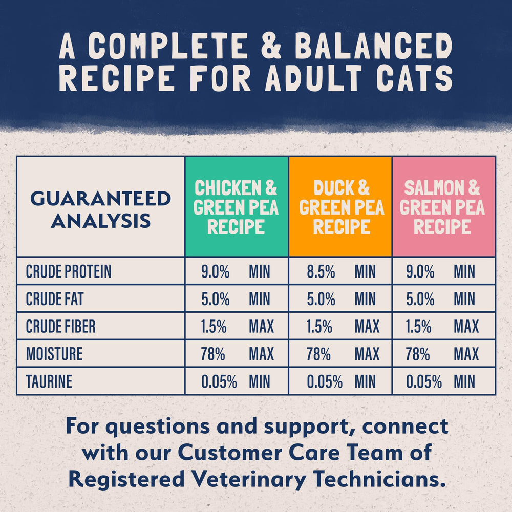 Natural Balance no-grains image illustrating soy-gluten-free formula without artificial colors.