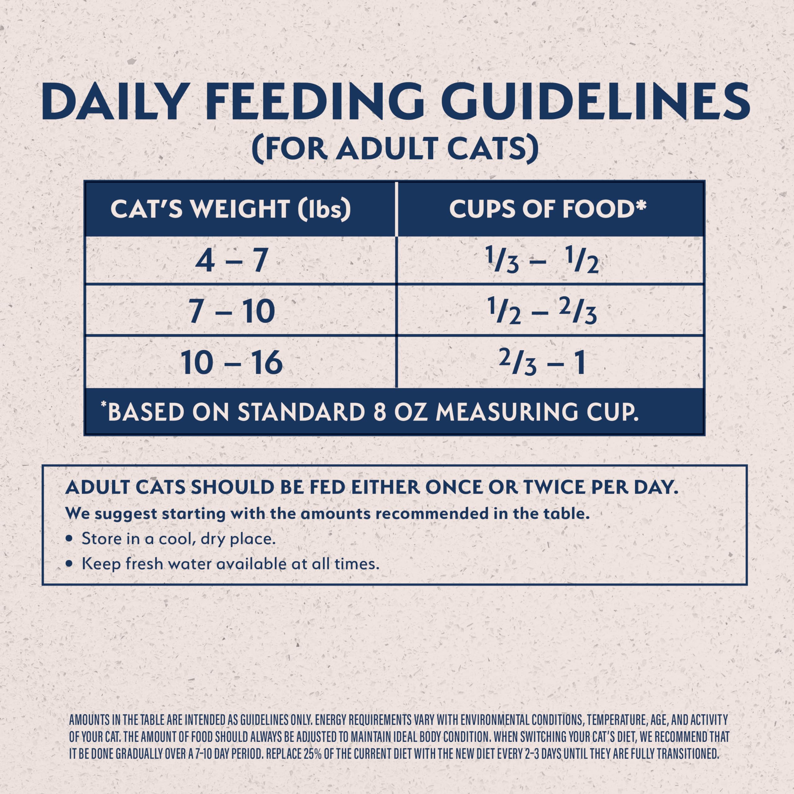 Natural Balance Original Ultra Indoor chicken meal protein highlight supports muscle maintenance in adult indoor cats.