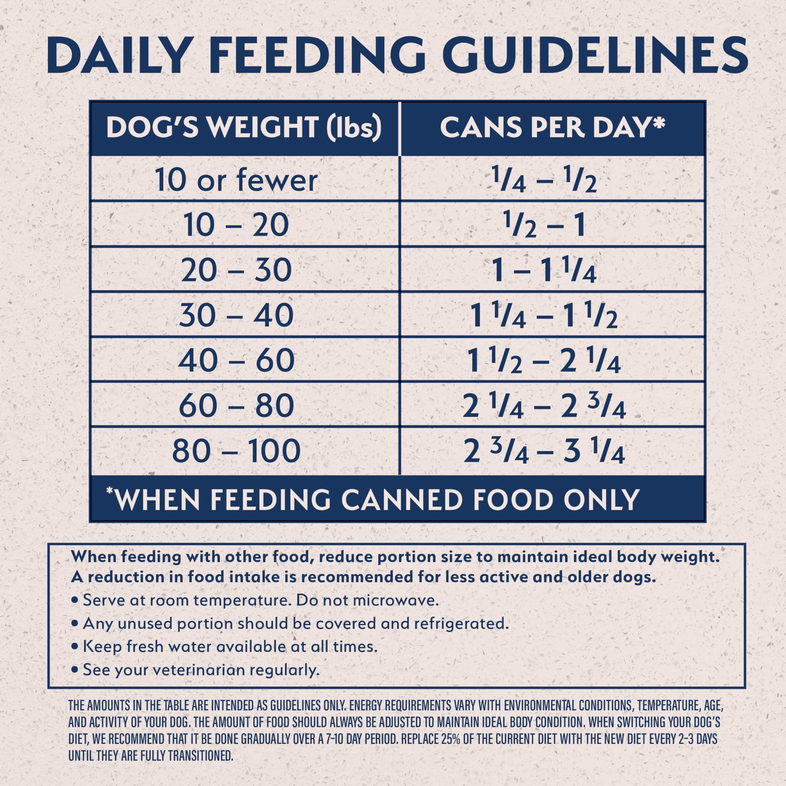Packaging safety label for Natural Balance Feed with Confidence program.