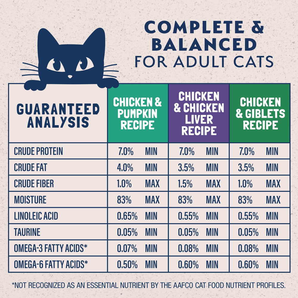 Natural Balance Platefulls grain-free cat food, complete nutrition without grains.