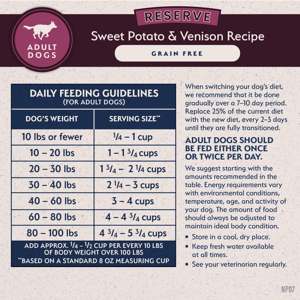 Kibbled venison coat shine visualization for Natural Balance Reserve formula