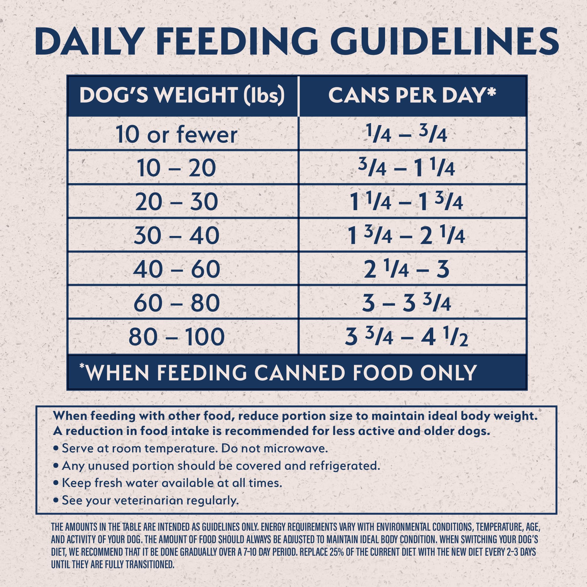 Natural Balance safety and Feed with Confidence badge on packaging