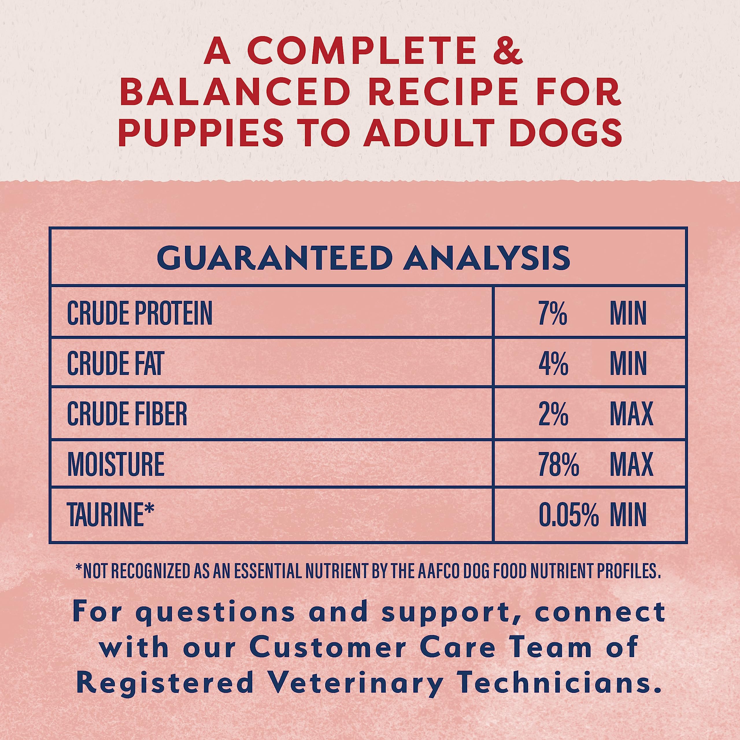 Natural Balance safety and transparency program promotes batch-tested quality