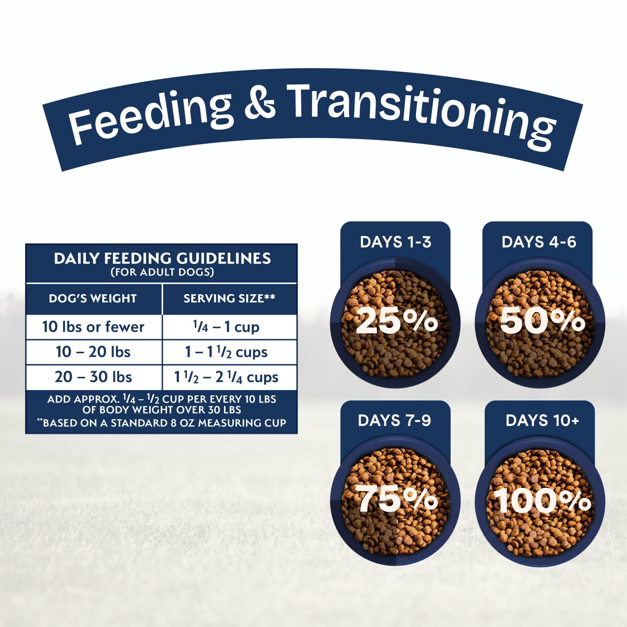 Small-breed portion control makes feeding easy