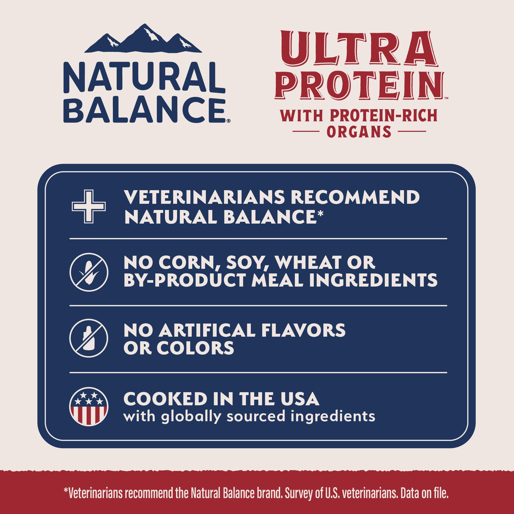 Natural Balance Ultra Protein Kitten serving bowl showing easy-dispense dry kibble.