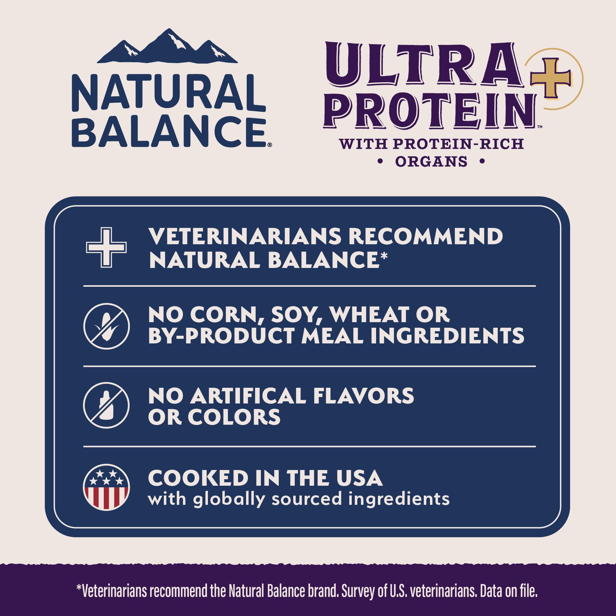 Natural Balance Ultra Protein Plus is grain-free, without corn, wheat, or soy.