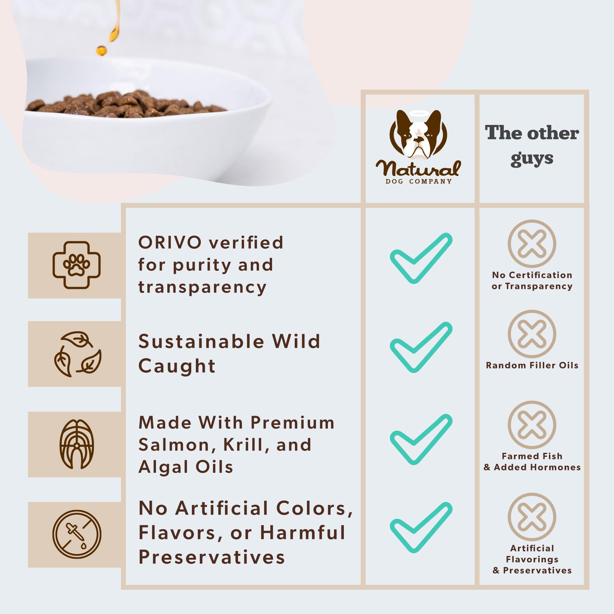 Natural Dog Company Arctic Omega Oil promotes joint mobility and comfortable movement
