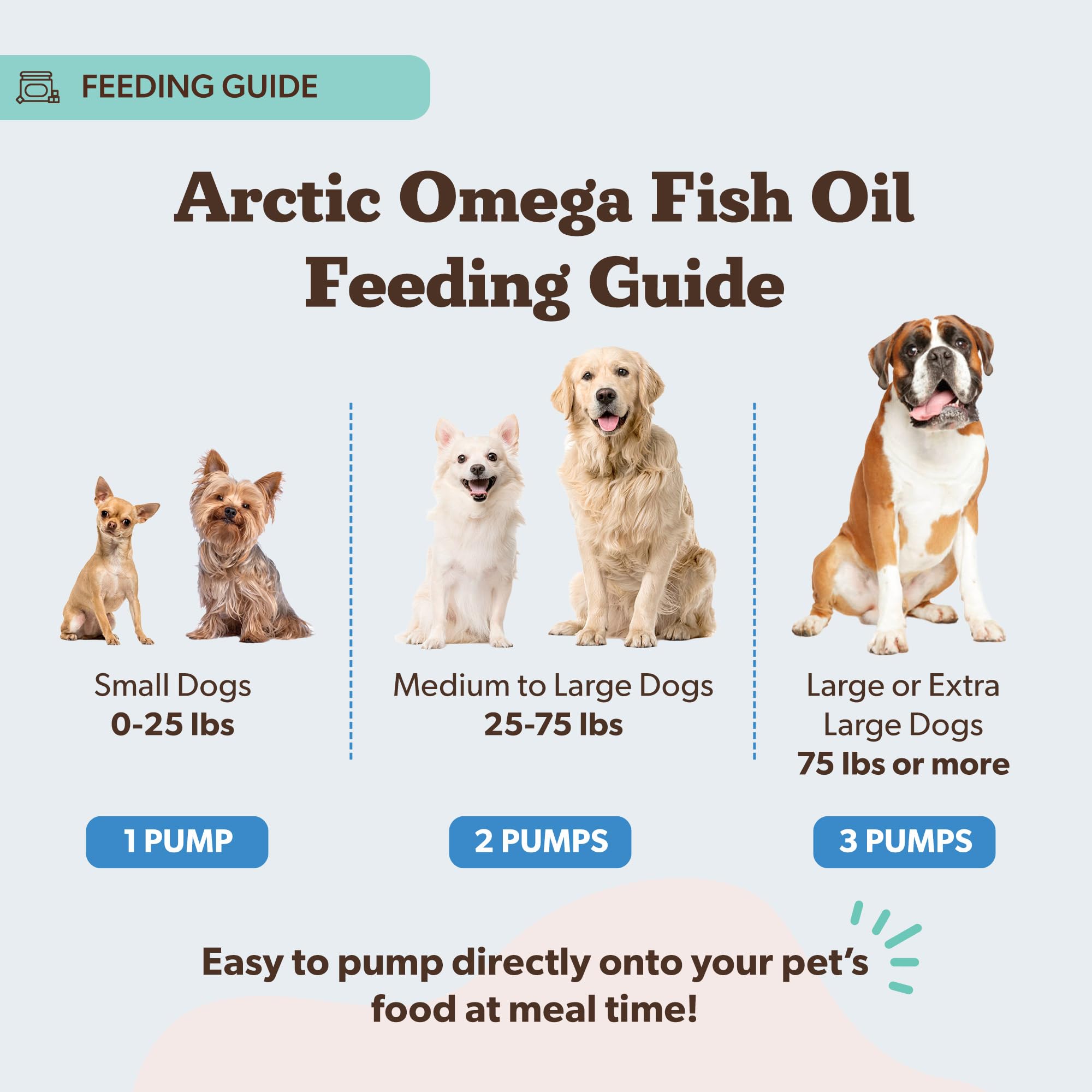 Natural Dog Company Arctic Omega Oil supports healthy skin hydration for dogs