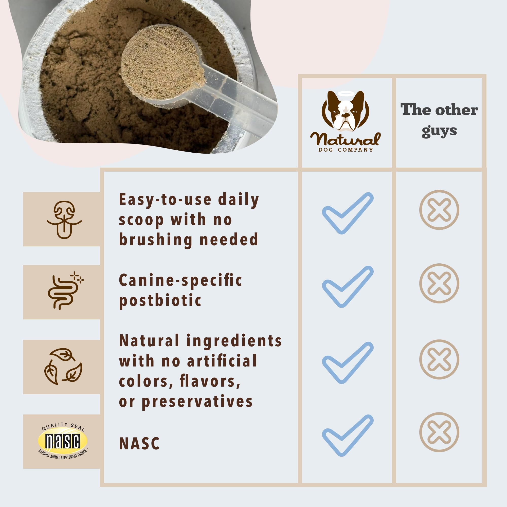 Vet formulated dental powder with NASC certification