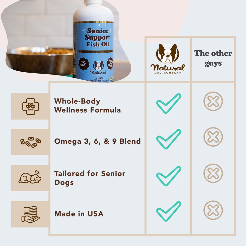 Natural Dog Company easy-meal-addition pump image shows simple, mess-free daily use.