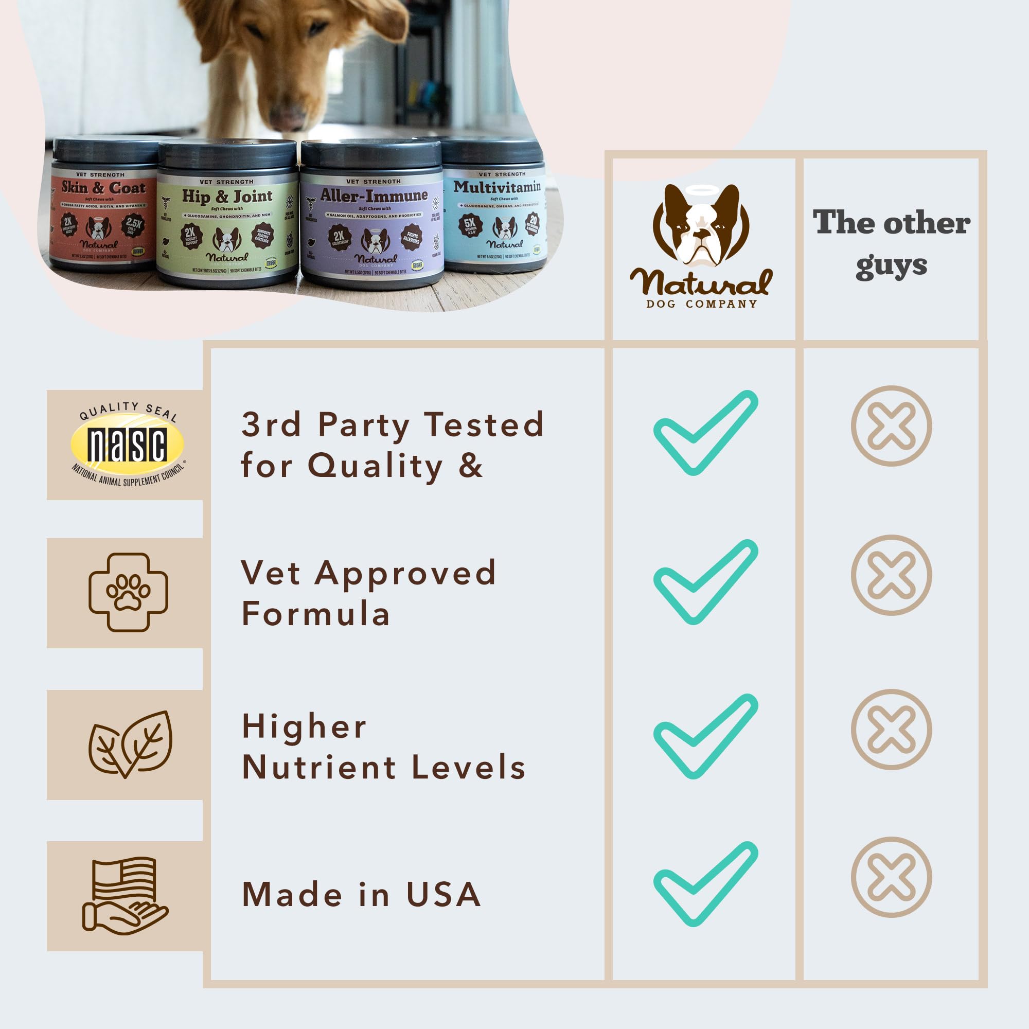 Natural Dog Company Vet Strength Hip & Joint Chews large breed use case showing stability and comfort