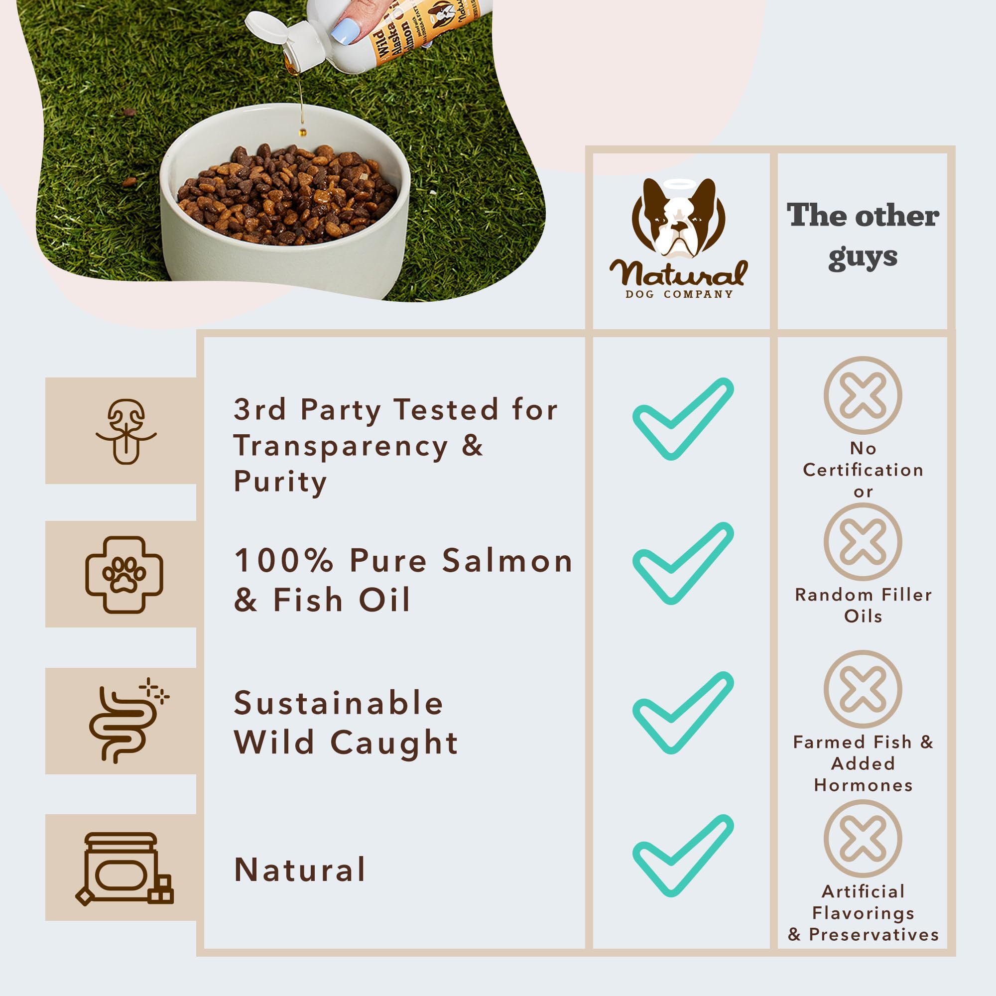 Natural Dog Company Wild Alaskan Fish Oil ingredient panel highlighting EPA and DHA