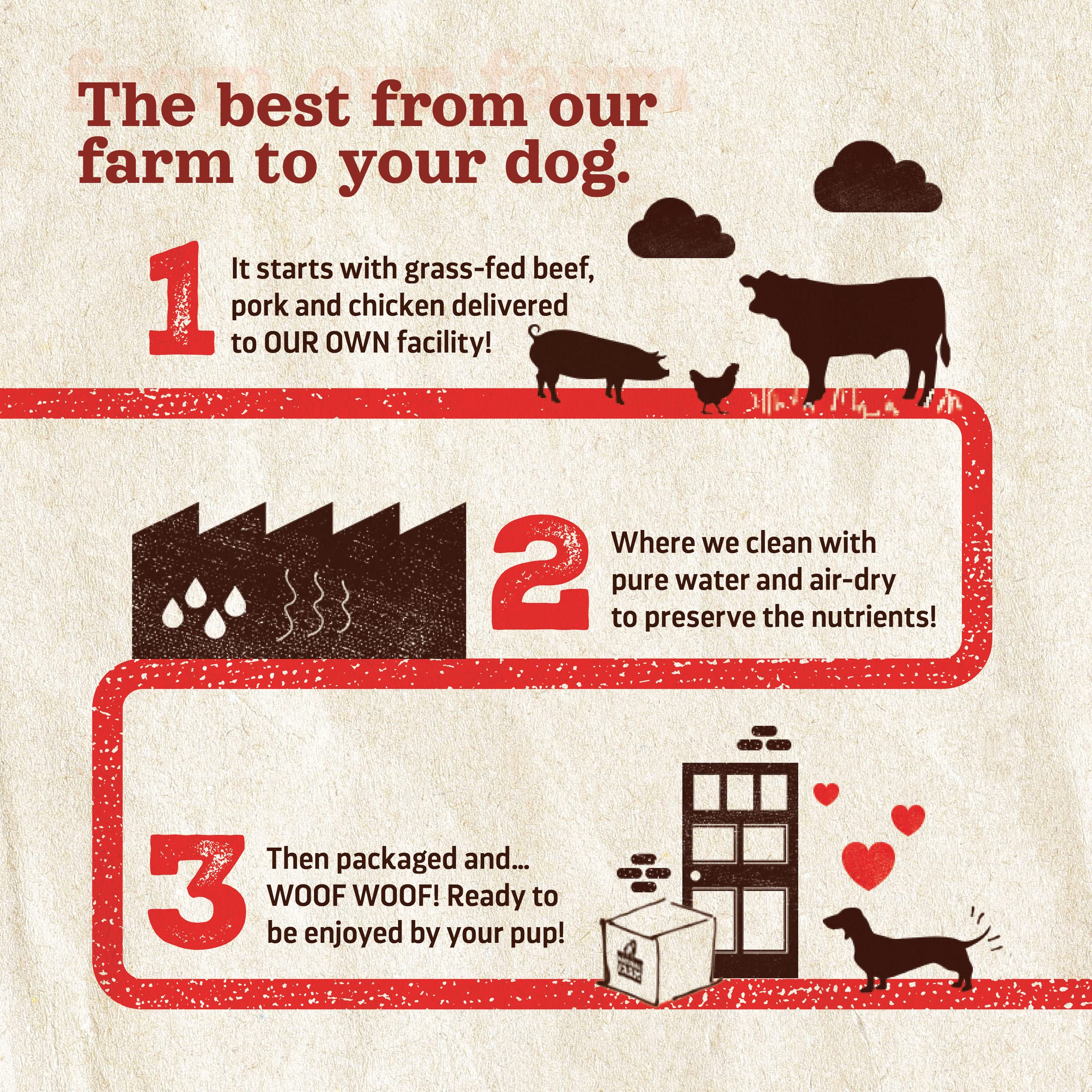Natural Farm beef ribs support responsible pet ownership with a quality chew.