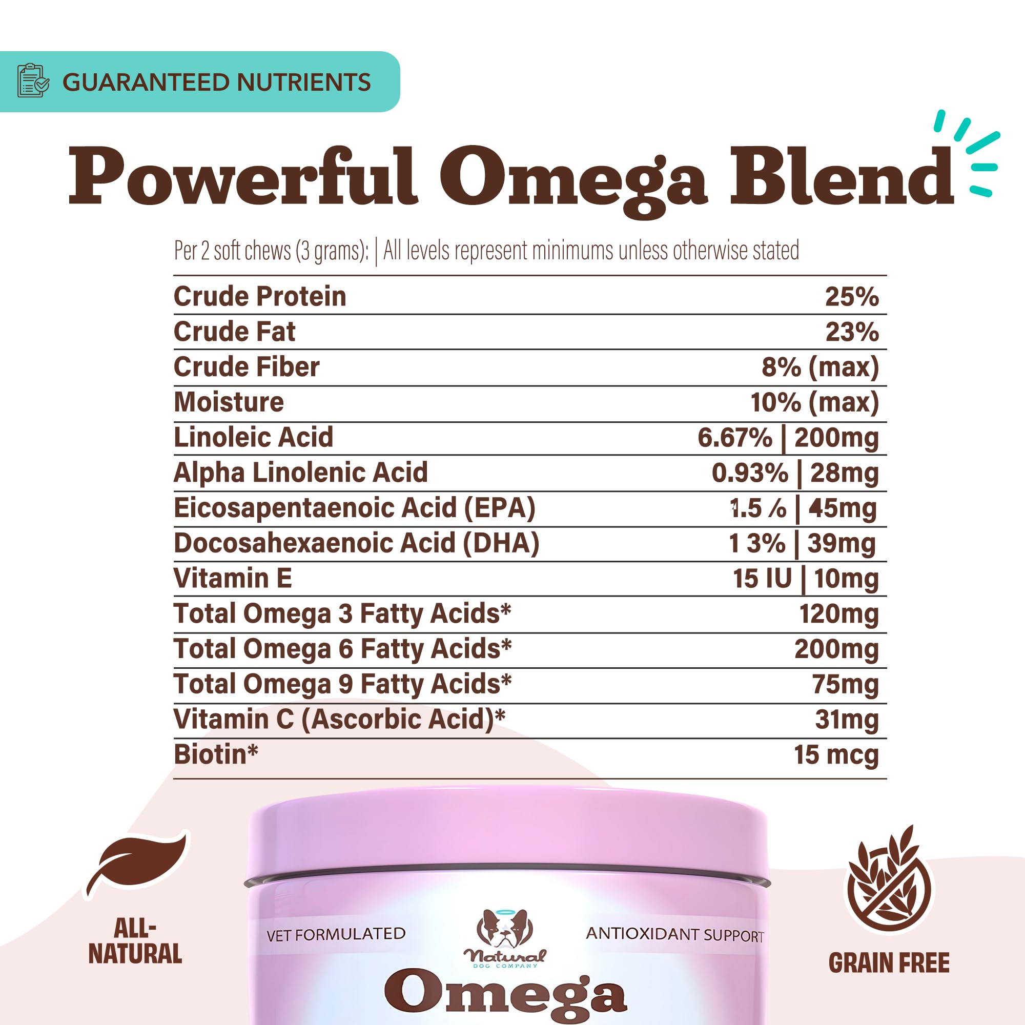 Natural Dog Company Omega Chews immune defense closeup signals immune support.